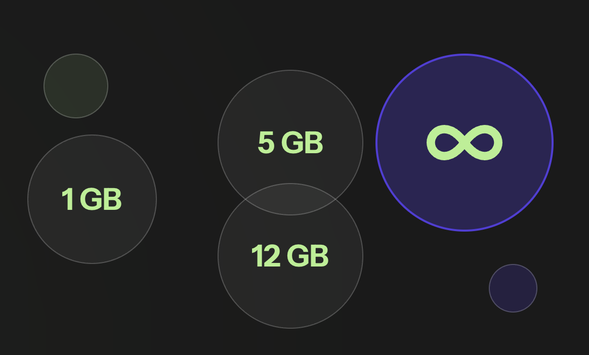 Data plans: 1 GB, 5 GB, 12 GB, unlimited